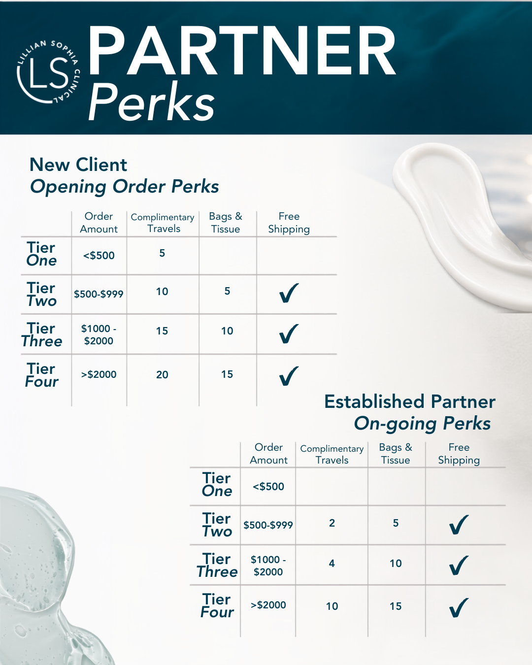 Partner Ordering Perks